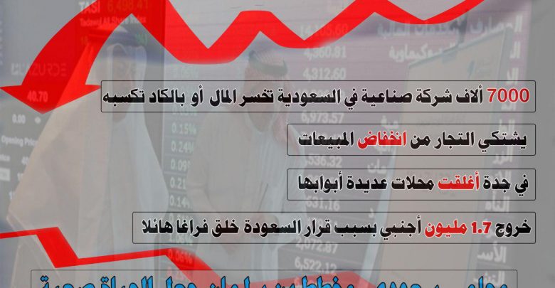 فايننشنال تايمز : 7000 شركة صناعية سعودية تعرضت للخسارة
